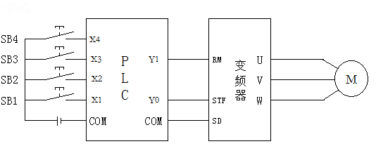 PLC׃lⲿӾD