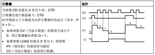 CTD \(yn)㣨pӋ(sh) pӋ(sh)ܿ